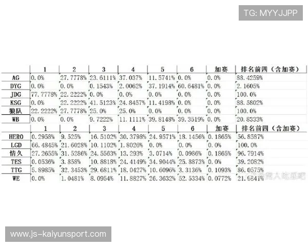 12个小组第三命运微积分：积几分才能稳拿32强淘汰赛门票？最新出线概率模型