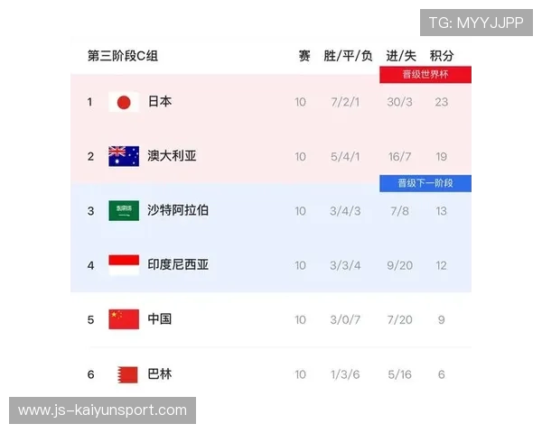 为什么 2026 世界杯赛程安排对东道主美国队极其有利？ 数据解析主场红利。